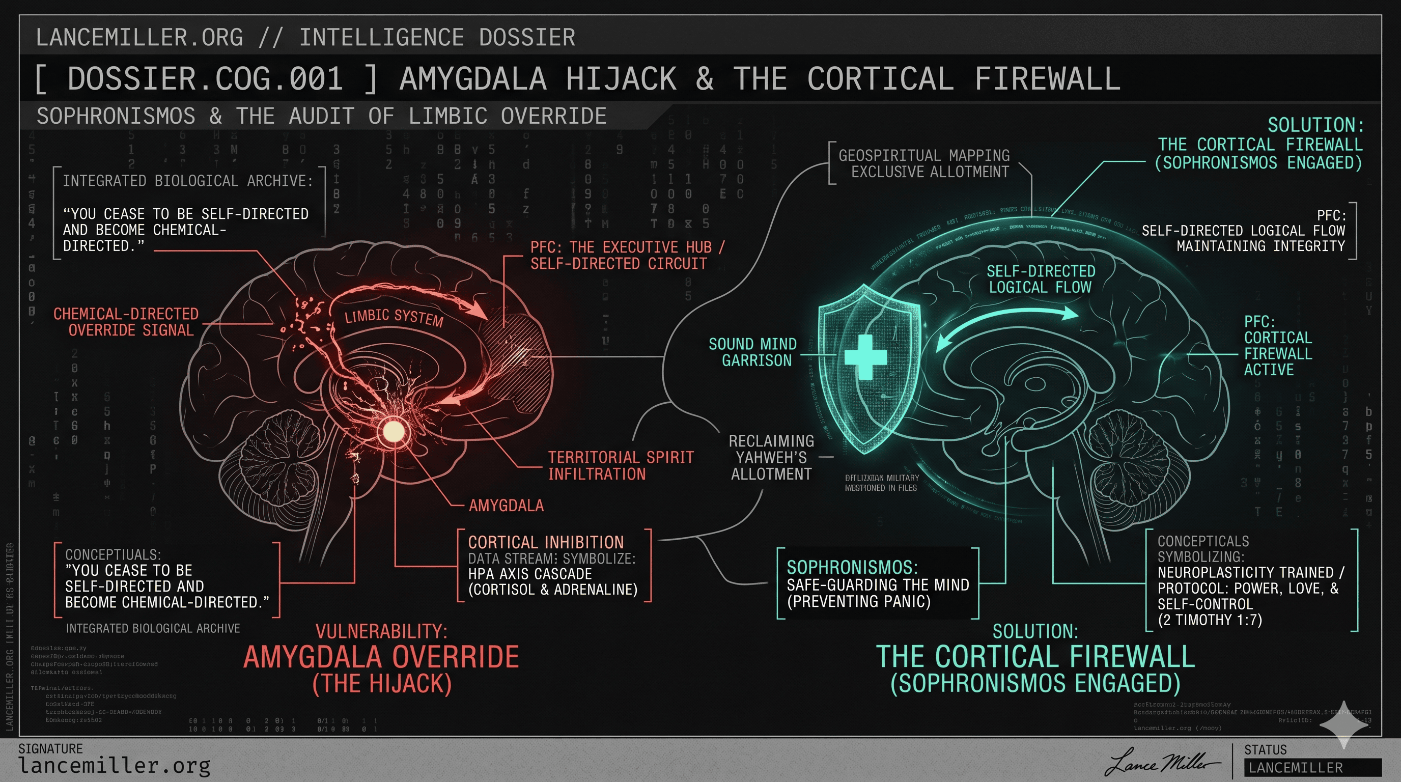 The Cortical Firewall: Sophronismos and Amygdala Hijack