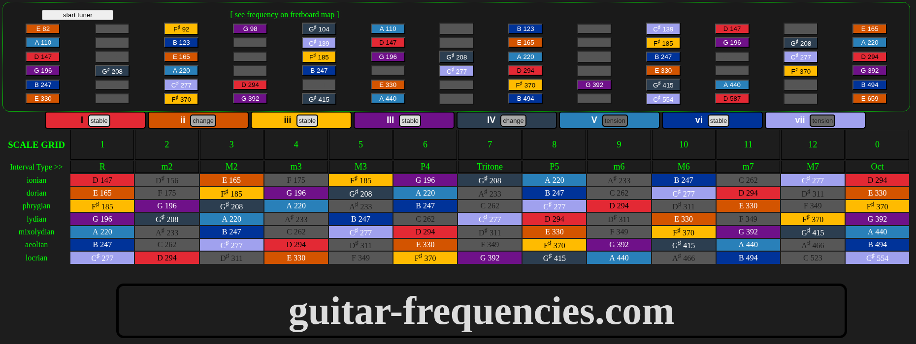 guitar-frequencies.com screenshot